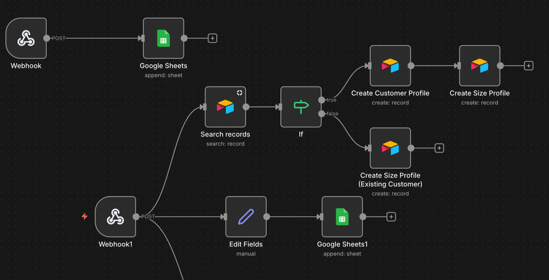 End-to-End Customer Intake Automation A multi-step custom n8n workflow that processes webhook data, searches Airtable, conditionally creates customer records, and logs entries in Google Sheets, and stores uploads in Google Drive.